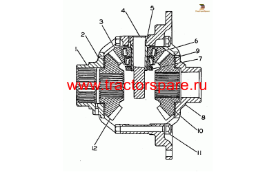 DIFFERENTIAL GP