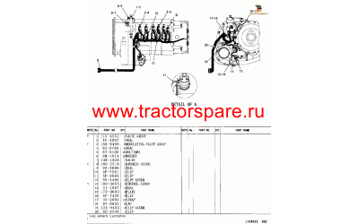 CONTROL GP-TRANSMISSION HYD,TRANSMISSION HYDRAULIC CONTROL CONTROL GP-TRANSMISSION HYD,TRANSMISSION HYDRAULIC CONTROL