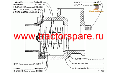 BY-PASS VALVE GROUP