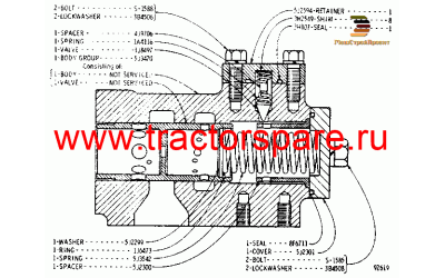FLOW CONTROL AND RELIEF VALVE GROUP