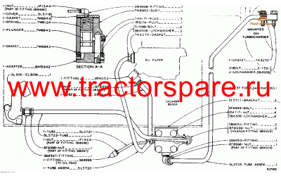 TURBOCHARGER OIL LINES AND VALVE GROUP