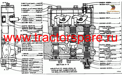 THROTTLE PRESSURE AND CONTROL VALVE GROUP