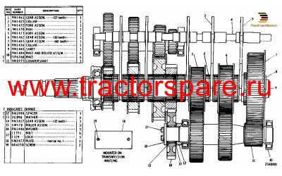 TRANSMISSION GEAR GROUP