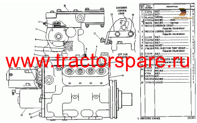 GOVERNOR, FUEL INJECTION AND FUEL TRANSFER PUMP GROUP